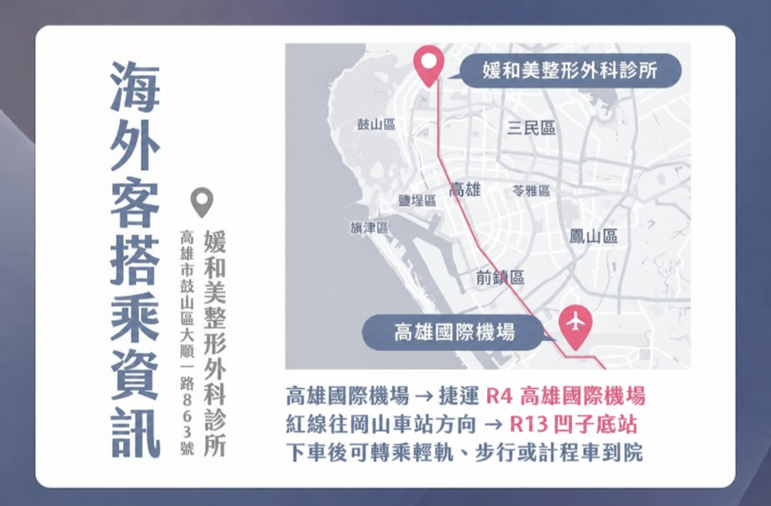 海外交通位置圖:高雄國際機場與媛和美診所的相對位置。機場轉捷運 R4 高雄國際機場站,往岡山車站方向至 R13 凹子底站。