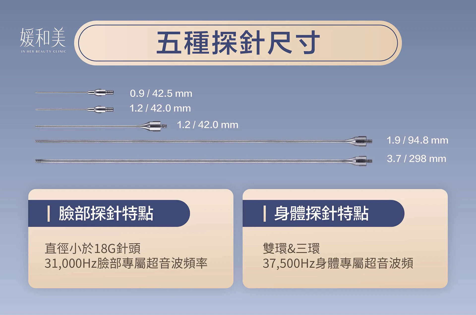 LSSA 音浪脂雕五種臉部與身體探針尺寸說明