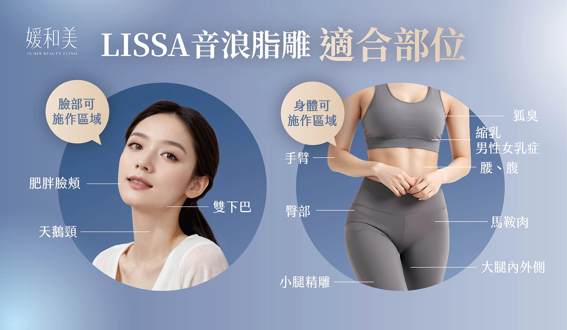 LSSA 音浪脂雕臉部與身體常見評估部位