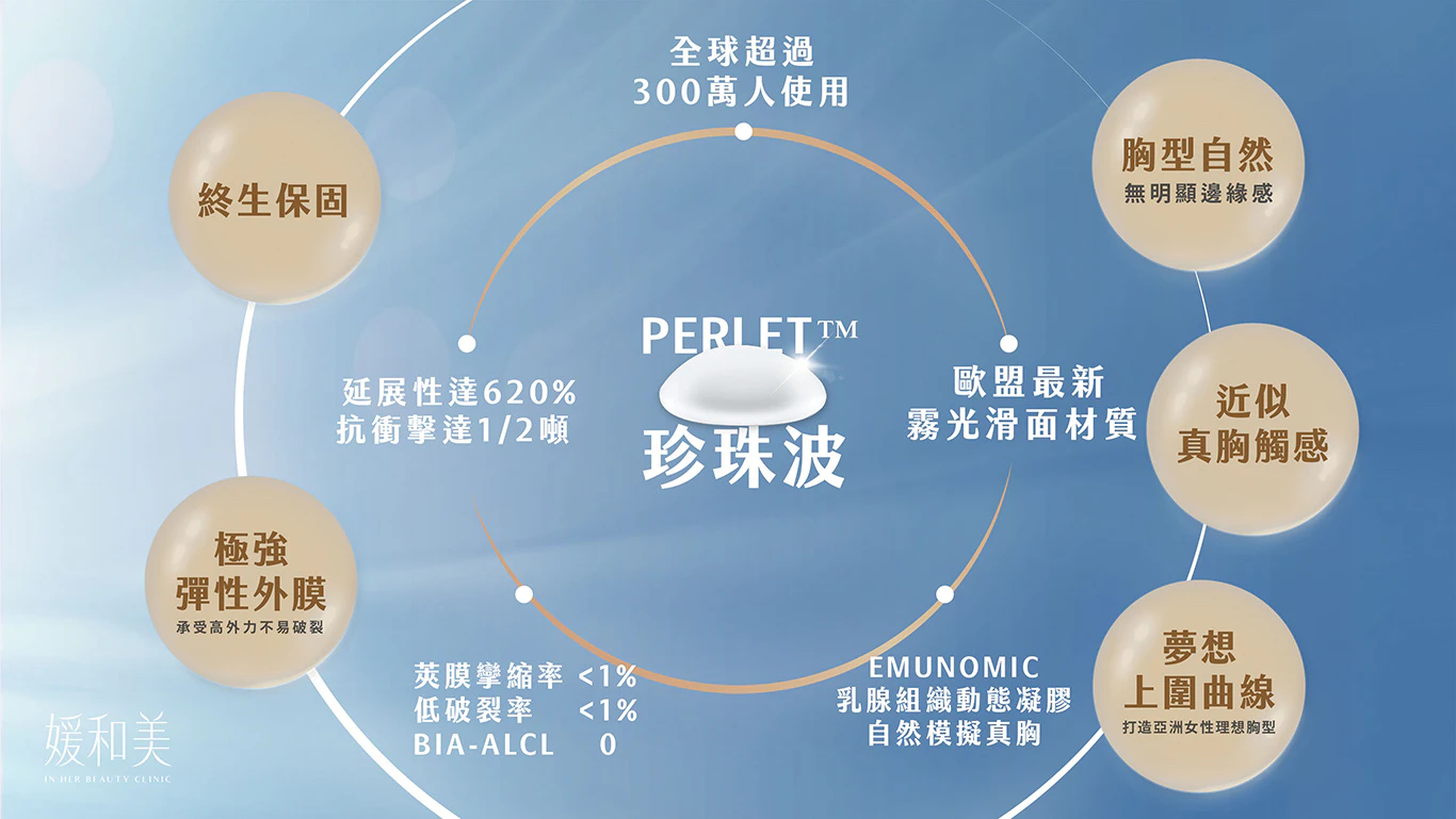 PERLET™珍珠波驚人特點