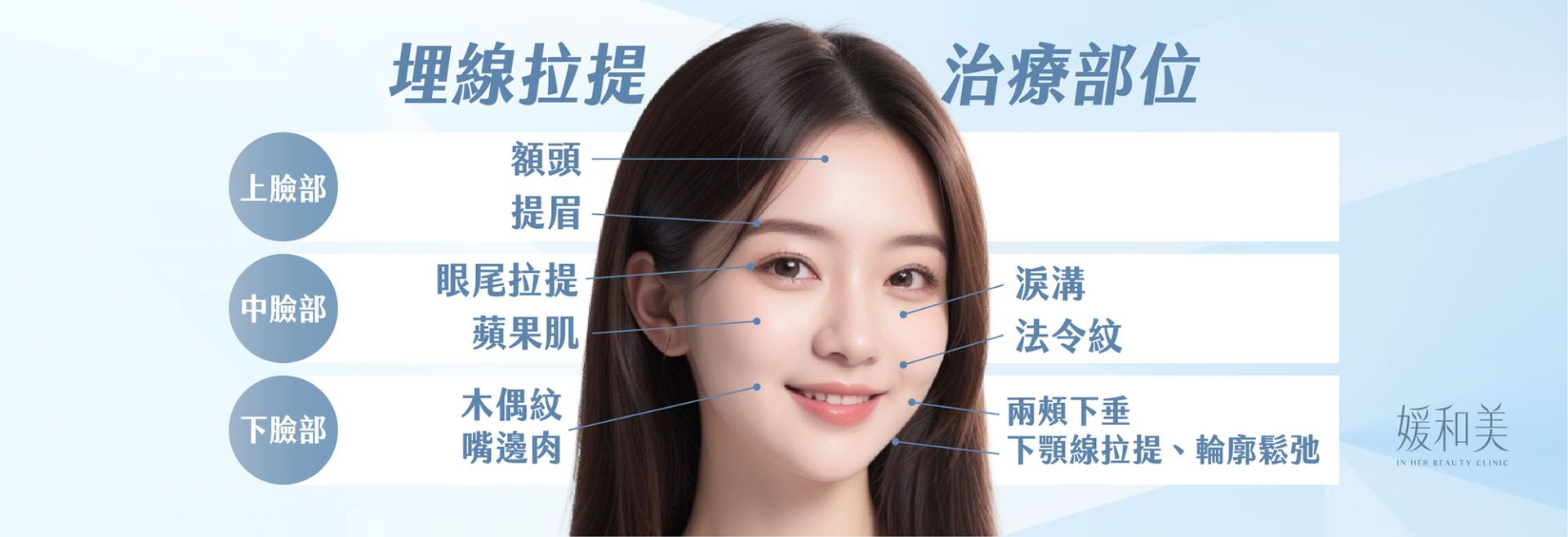臉部埋線方向與輪廓條件評估主題視覺