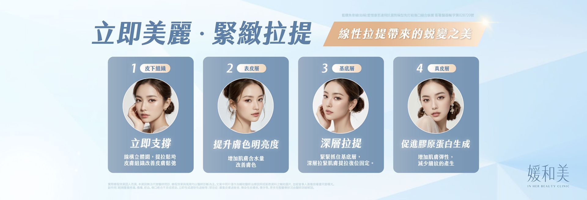 四種臉部輪廓條件與個別評估節奏視覺